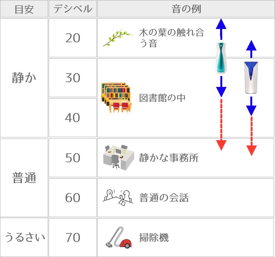 騒音関係図